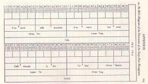 Binarni zapisi 64 kineska heksagrama